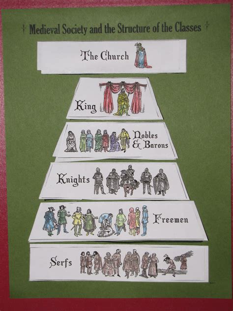 Medieval Society Social Classes Structure