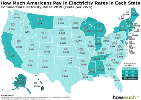Visualizing Electricity Rates by State - How Much Americans Pay for ...