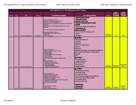 UPSC Prelims Test Series 2024: 100 Days Plan Summary (PW OnlyIAS) - Studocu