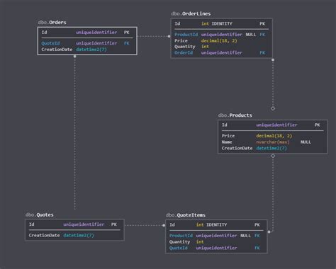 Image result for Create Source Code Icon