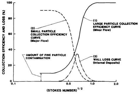 Microfluidic and Micromachined/MEMS Devices for Separation ...