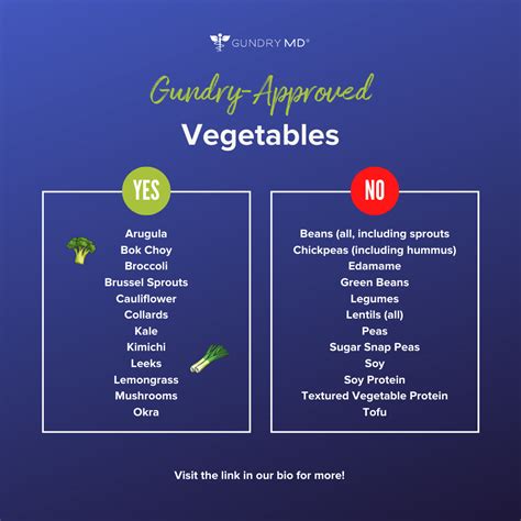 Dr Gundry No Lectin List at Cindy Ehrhardt blog