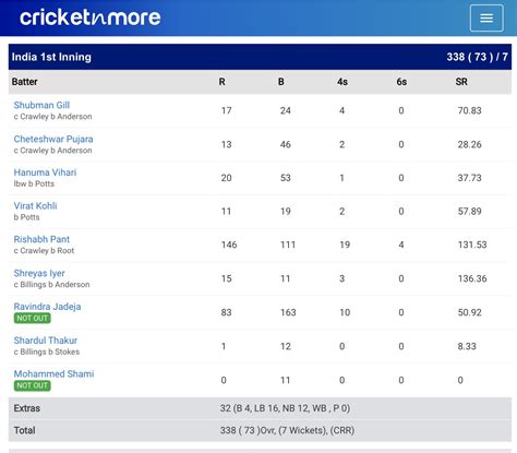 ENG vs IND Cricket Scorecard, 5th Investec Test at London, August 15 - 17, 2014