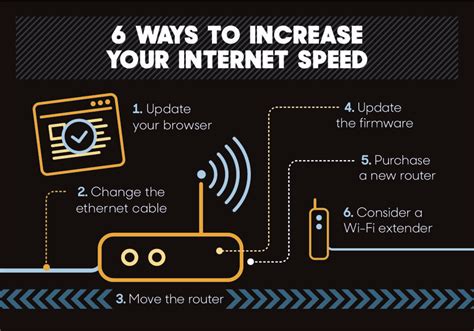 Boost Internet Speed Tips 的图像结果