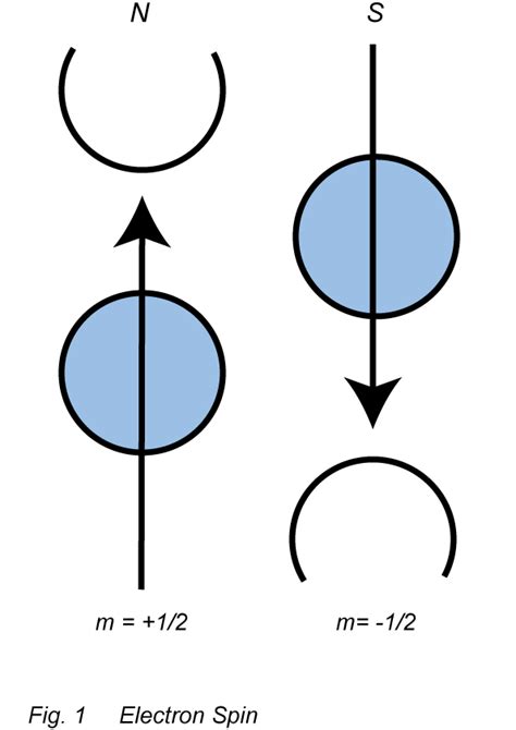 Image result for Alien Magnetic Devices