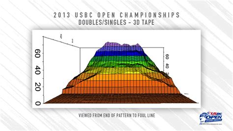 Image result for USBC Open Pattern