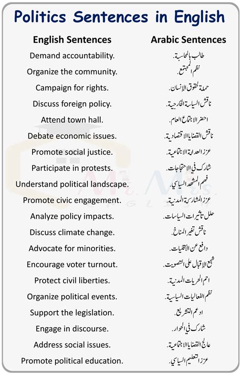Politics Sentences in English to Arabic for Daily Use - MR MRS ENGLISH