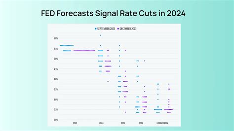 Stock Market Predictions For 2024 | Wright Blogs