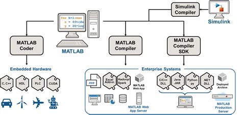 NetBeans Integrated MATLAB 的图像结果