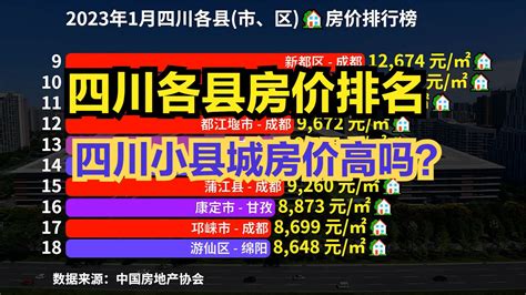 福建省 区县房价 排行榜 (2022年12月), 57个区县房价大排名 - 哔哩哔哩
