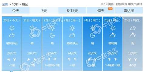 今天春分北京气温大踏步上扬 花粉浓度极高需防范_手机新浪网