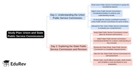 2-Days Study Plan: Union Public Service Commission and State PSC ...