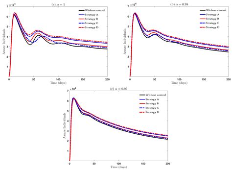 Fractional Optimal Control Problem and Stability Analysis of Rumor ...