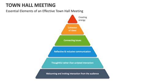 Town Hall Meeting 的图像结果
