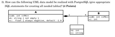 Image result for SQL to UML SQL Server
