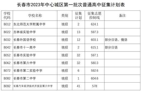 西安体育学院2021年录取分数线（附2017-2021年分数线）_陕西一本分数线_一品高考网