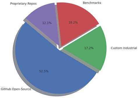 Retrieval-Augmented Generation (RAG) and Large Language Models (LLMs ...