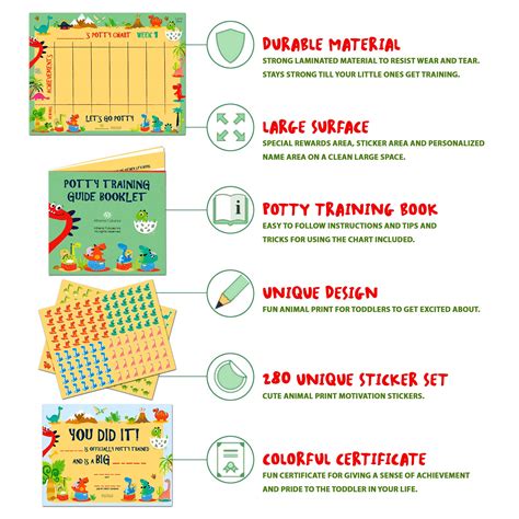 Buy Potty Training Chart for Toddlers - Dinosaur Design - Sticker Chart ...