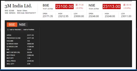 3M India Share Price Target 2023, 2024, 2025, 2030 | 3M India Stock ...