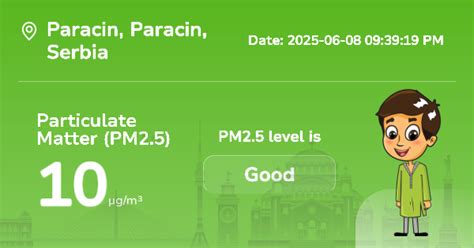 Paracin Particulate Matter (PM2.5) Level: Real-Time Air Pollution Alerts