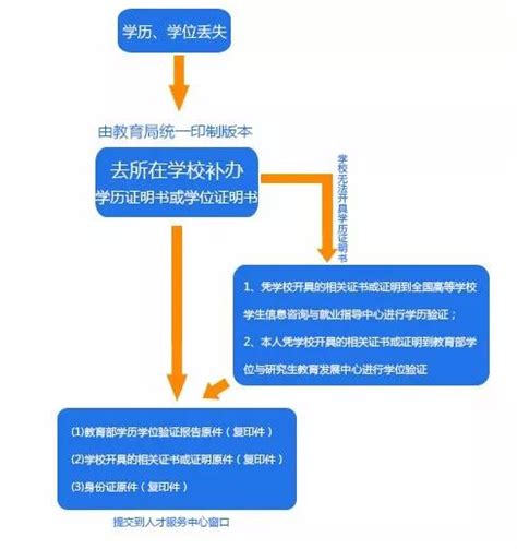 上海上学积分怎么积的？上海居住证积分120分细则2022-积分落户网
