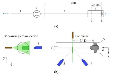 Turbulence Structure and Dynamics Investigation of Turbulent Swirl Flow ...
