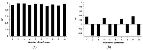 Influence of Solvent Polarity on the Conformer Ratio of Bicalutamide in ...