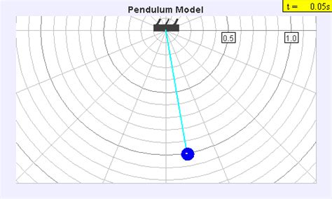 Image result for Computer System Automation Examples
