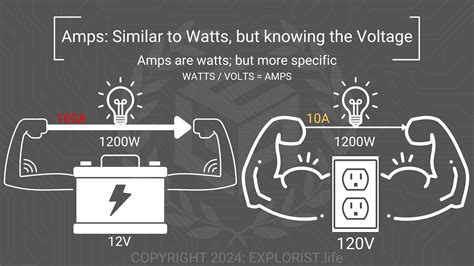 Basic Electrical Terminology - EXPLORIST.life