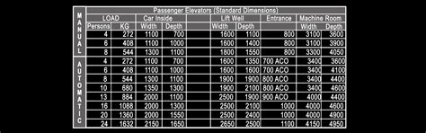 Passenger Elevator
