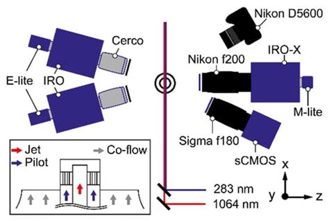 Soot and Flame Structures in Turbulent Partially Premixed Jet Flames of ...