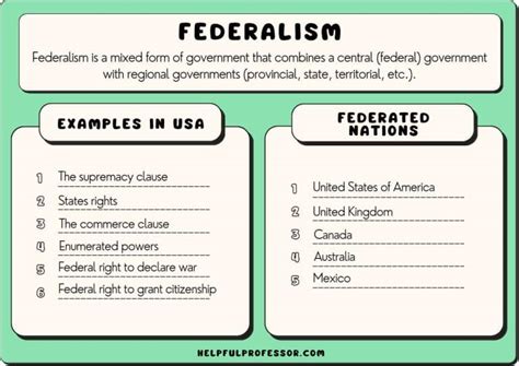 Examples for Federalism 的图像结果