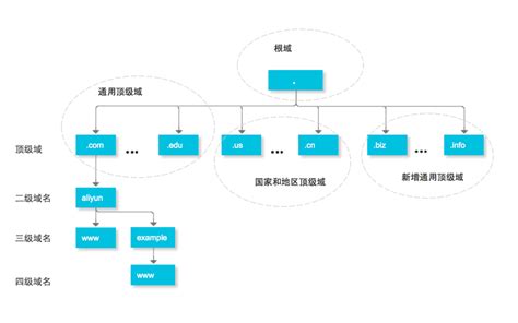 D3 v4.x入门（1-7）—— 树状图探究_d3v4树形图-CSDN博客