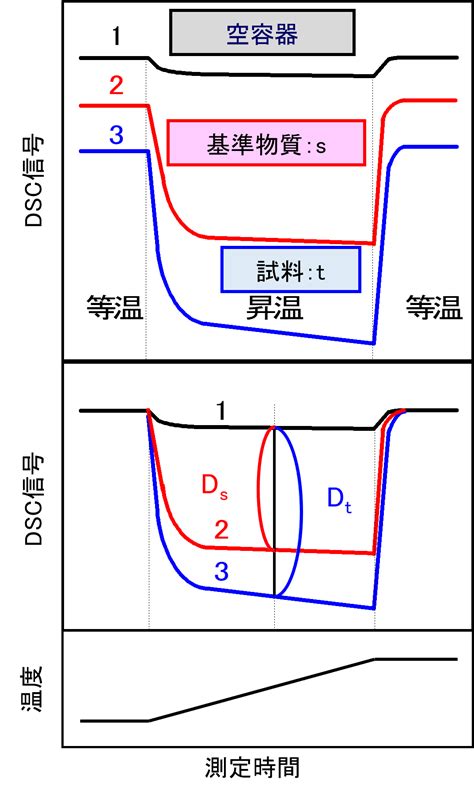 Image result for Algorithm Sample Optimize