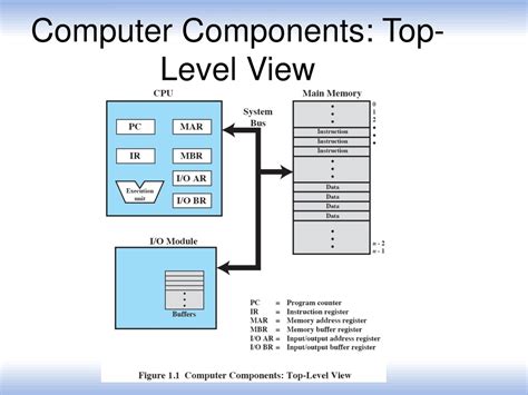 Image result for Computer System Overview