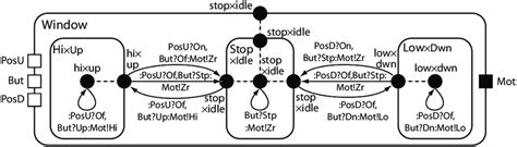 Image result for Window Control