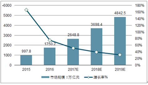 2017-2023年中国网络营销市场分析预测及投资前景预测报告_智研咨询