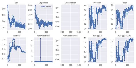 Image result for Yolo Python