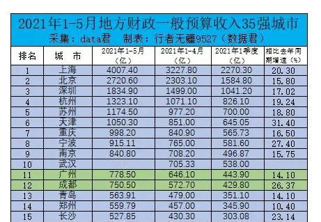 苏州一省三市，江苏省苏州市公务员待遇怎么样一个月工资大概有多少 - 科猫网