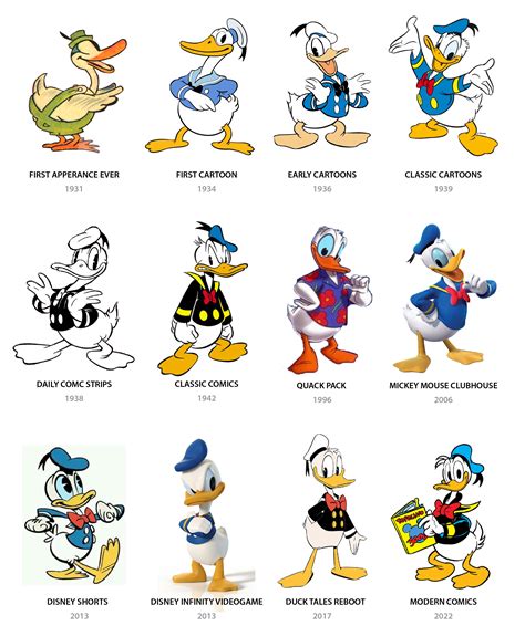 Smoking Cool Cat: Donald Duck character REdesign & evolution