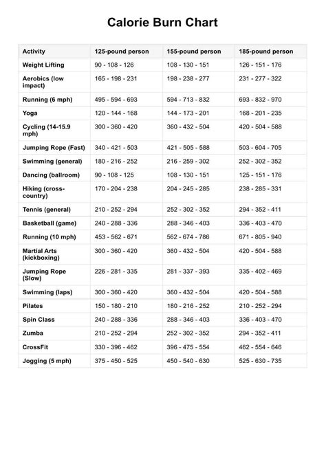 Calorie Burn Chart & Example | Free PDF Download