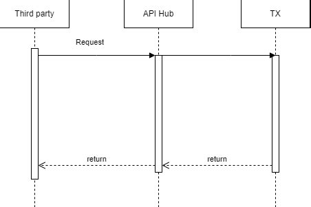 API Card Frame 的图像结果