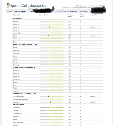 Vitamin Results 2023 (5 years on the Lion Diet) - The Lion Diet - diet of lion