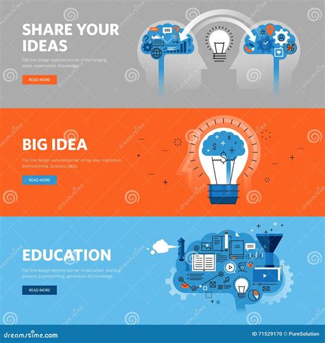 Learning Process 的图像结果