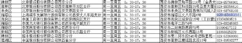陕西省个人信用报告查询网点地址一览表（自助+柜台）- 西安本地宝