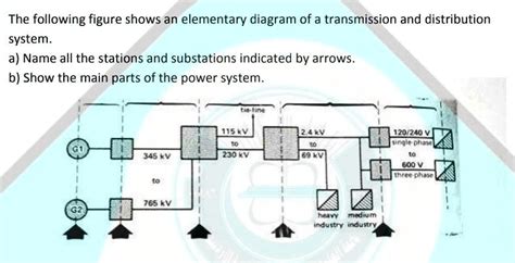 Power Distribution System 的图像结果
