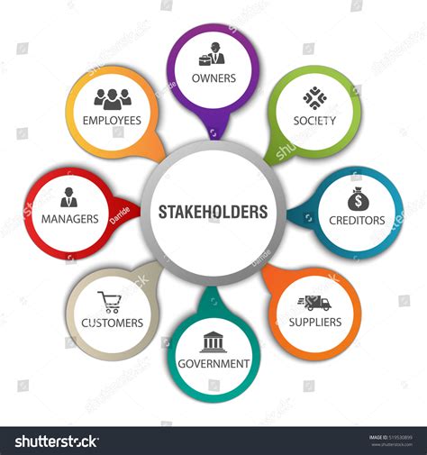 1+ Thousand Stakeholder Diagram Royalty-Free Images, Stock Photos ...
