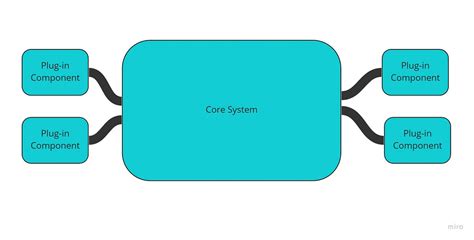 Microkernel Structure 的图像结果