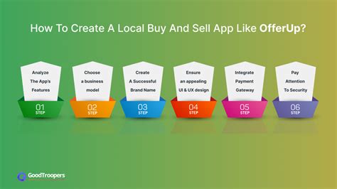 Local Buy and Sell 的图像结果