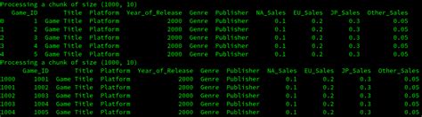 Pandas Read CSV File 的图像结果